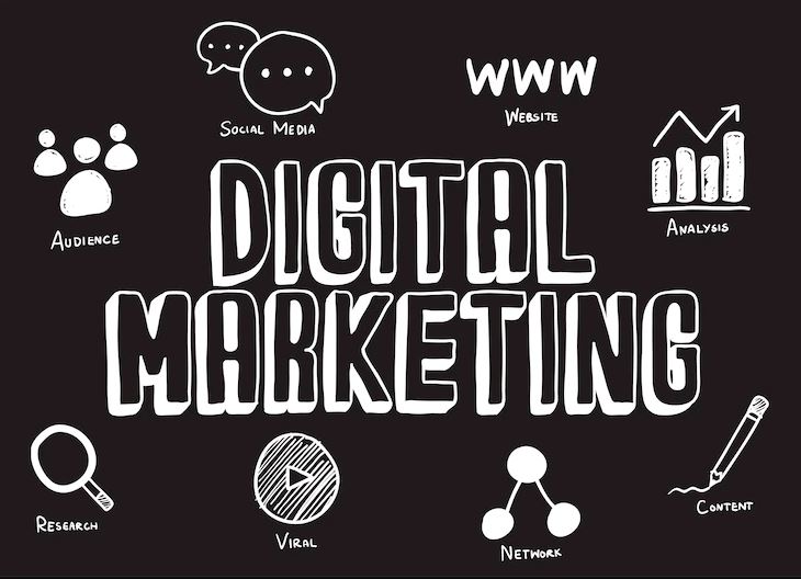 Digitalization in Marketing Agency