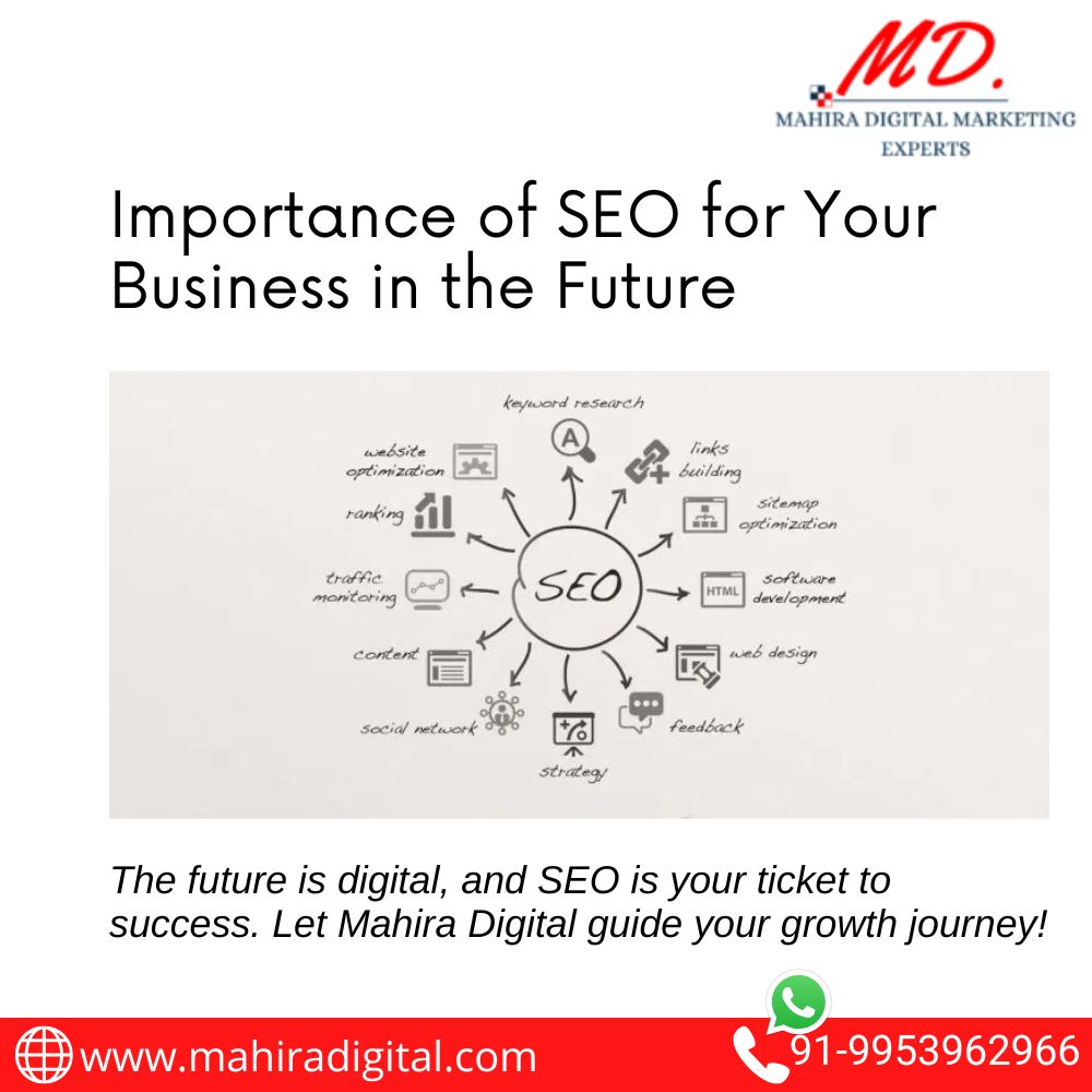 Importance of SEO for Your Business in the Future