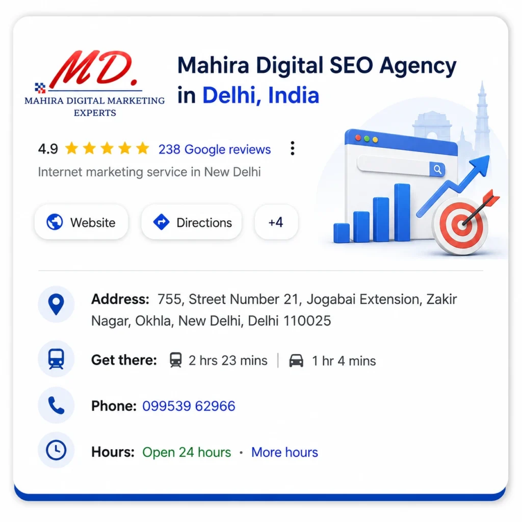 Mahira Digital SEO Agency in Delhi with 4.9 star rating and 238 Google reviews